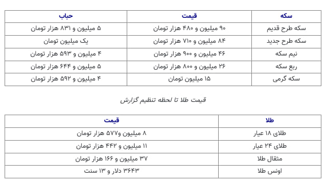 قیمت طلا و سکه امروز یکشنبه ۲۳ شهریور ۱۴۰۴