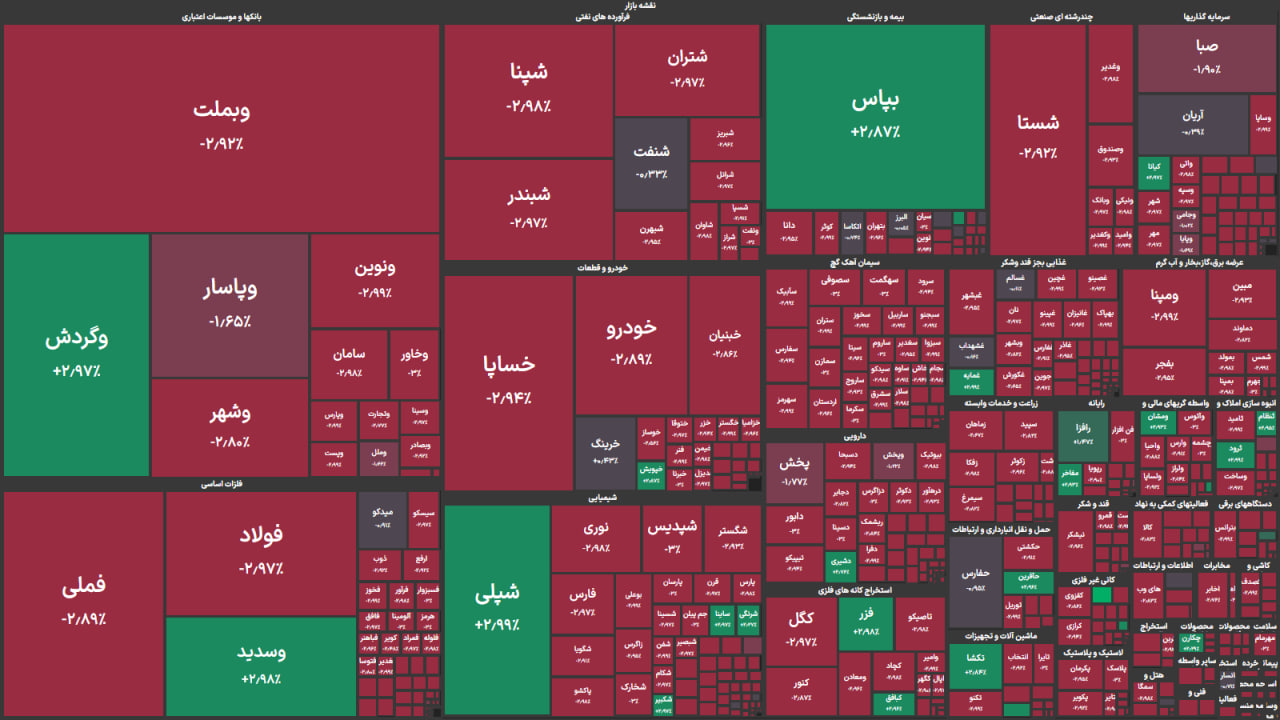 روز خونین بورس / شاخص کل سقوط کرد