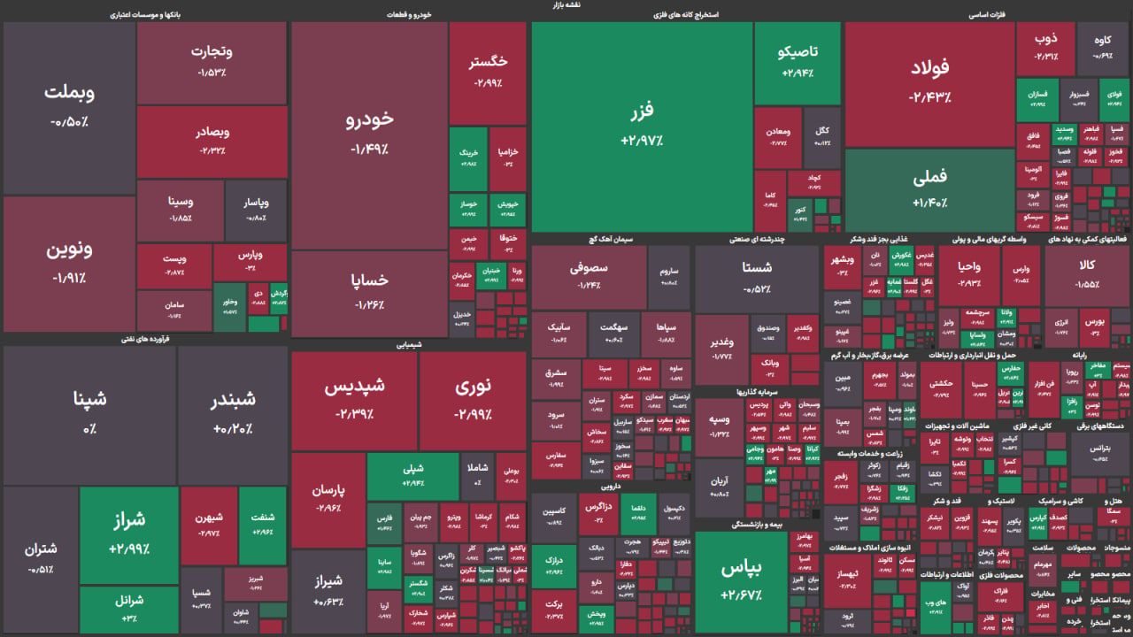 شاخص کل بورس دوباره سقوط کرد