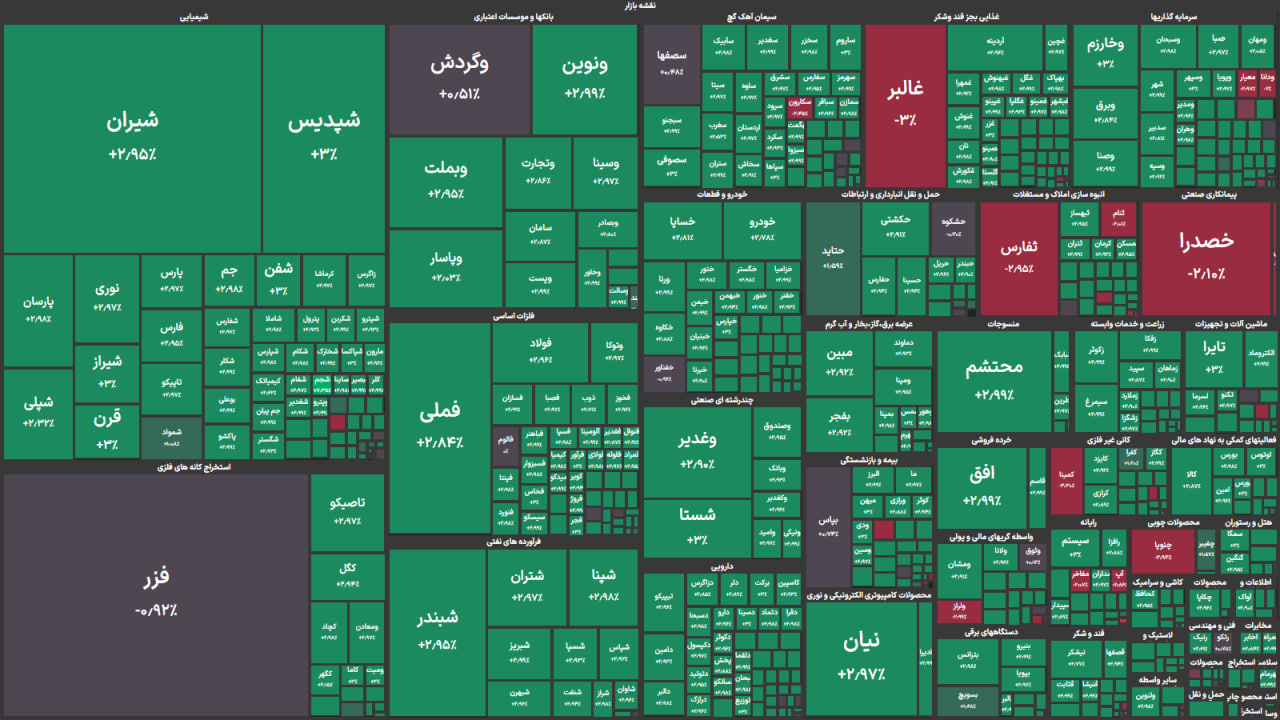 نقشه بورس امروز یکشنبه ۶ مهر ۱۴۰۴
