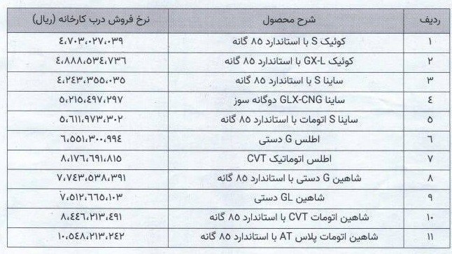 قیمت جدید محصولات سایپا اعلام شد + جدول