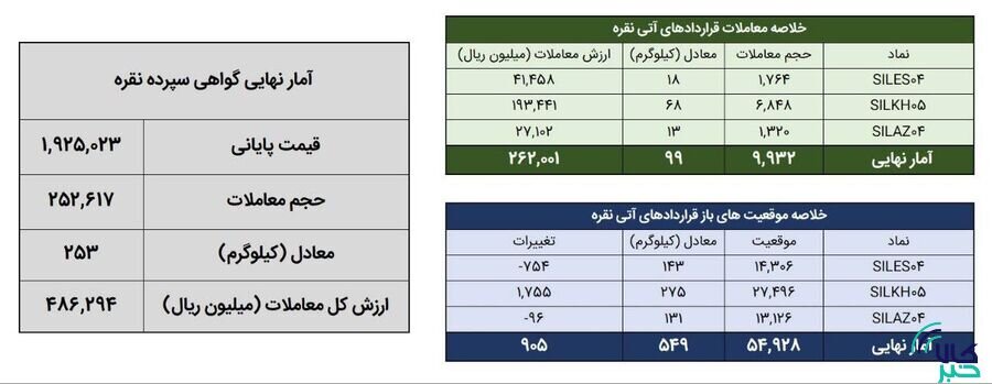 شمش نقره