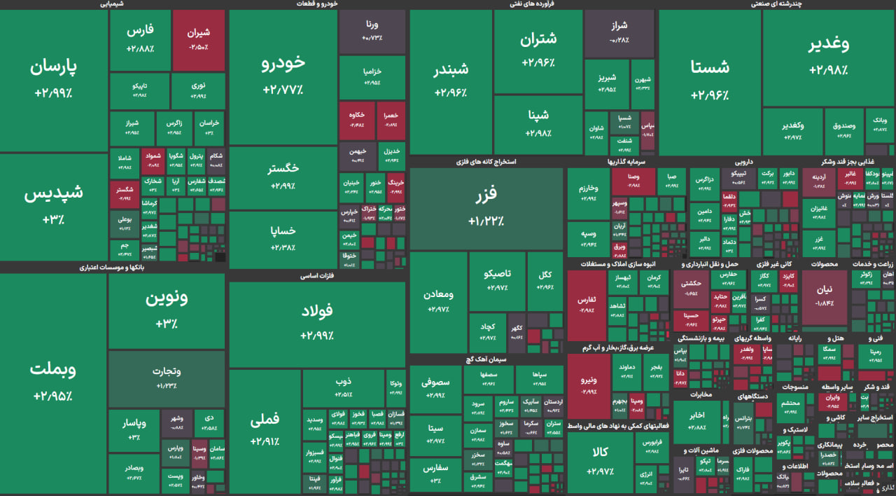 نقشه بورس امروز یکشنبه ۱۳ مهر ۱۴۰۴