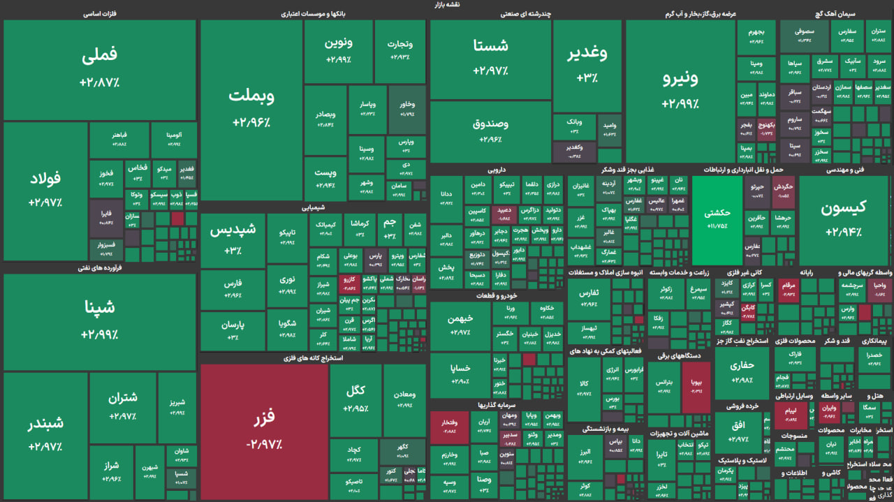 نقشه بورس امروز یکشنبه ۲۰ مهر ۱۴۰۴