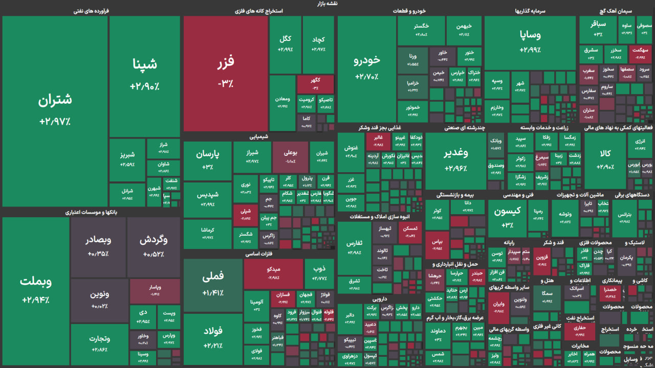 نقشه بورس امروز چهارشنبه ۳۰ مهر ۱۴۰۴