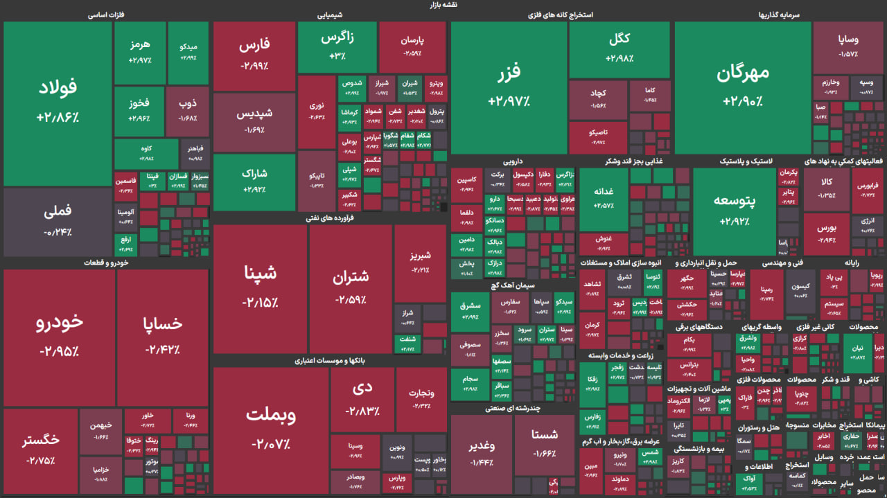 نقشه بورس امروز دوشنبه ۱۹ آبان ۱۴۰۴