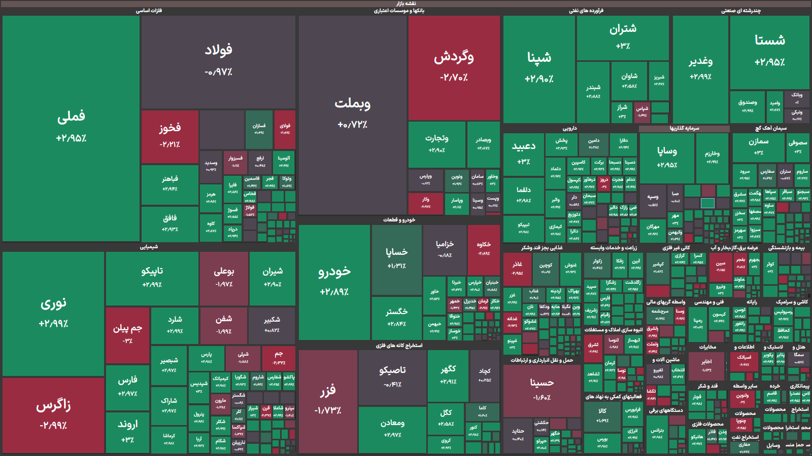 پایان سبز بورس در اولین روز کاری هفته