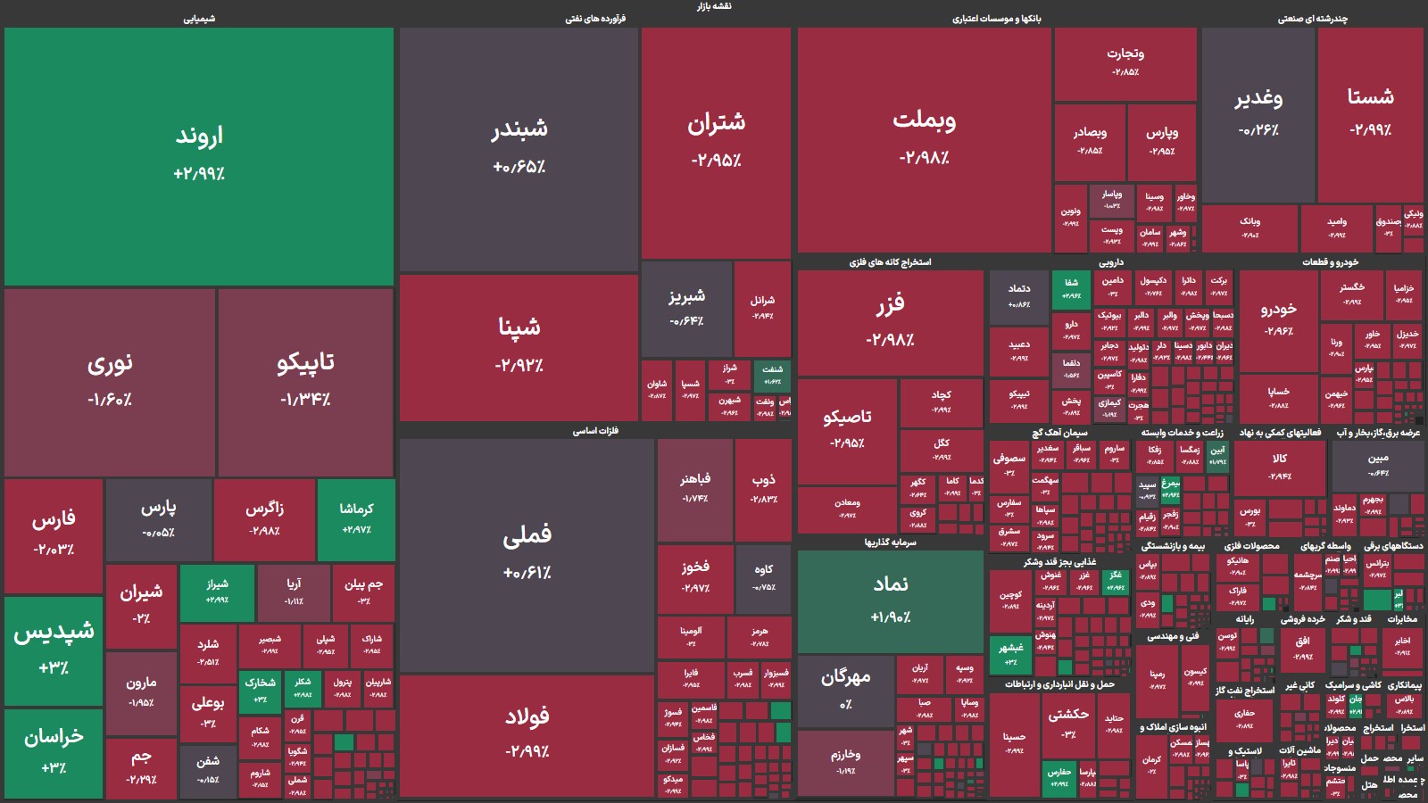 بورس تهران 35 هزار واحد سقوط کرد