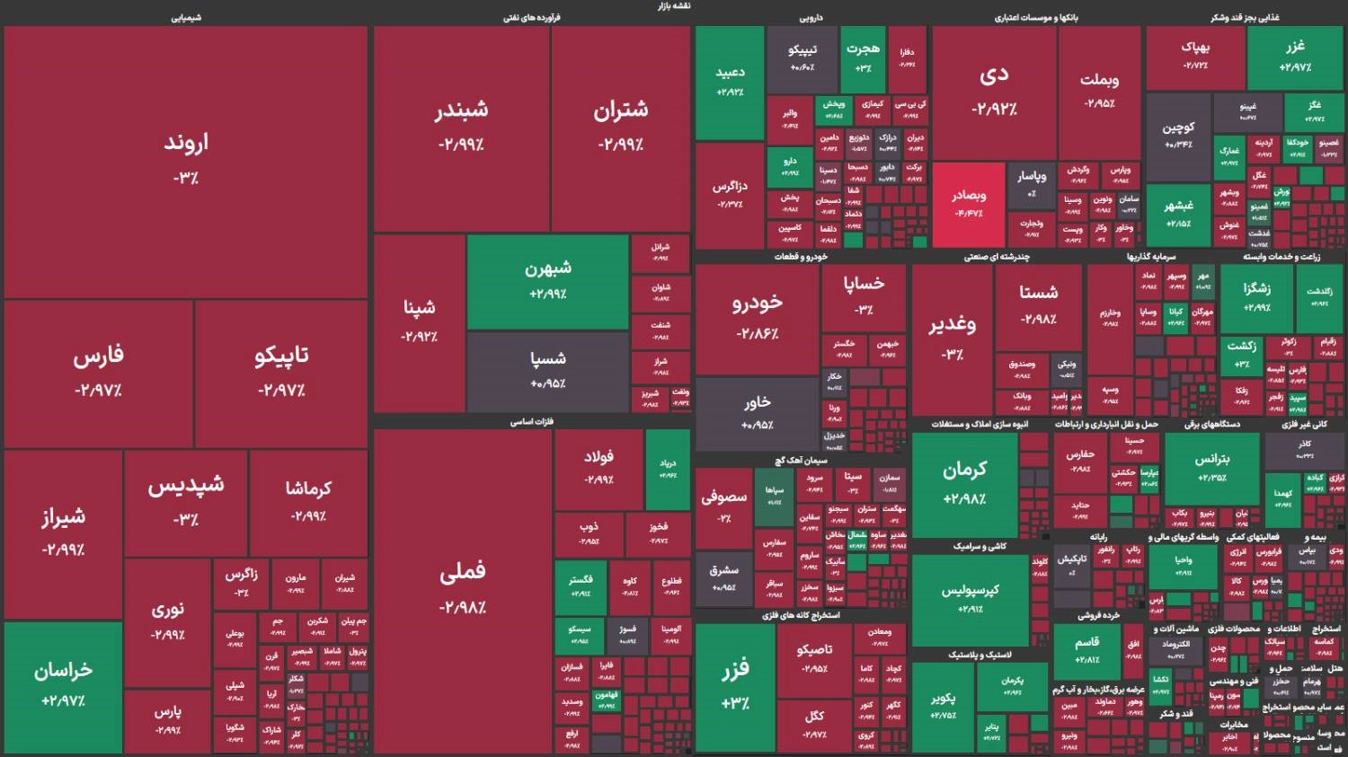 نقشه بورس