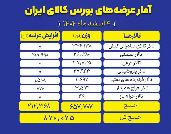 بورس کالا