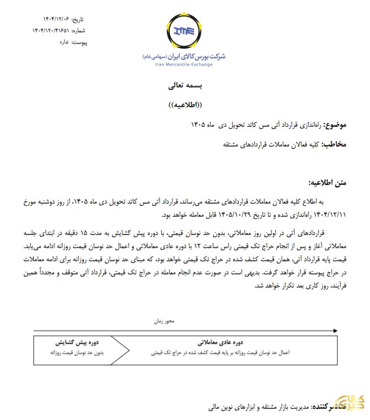 راه‌اندازی قرارداد آتی مس کاتد تحویل دی ماه ۱۴۰۵