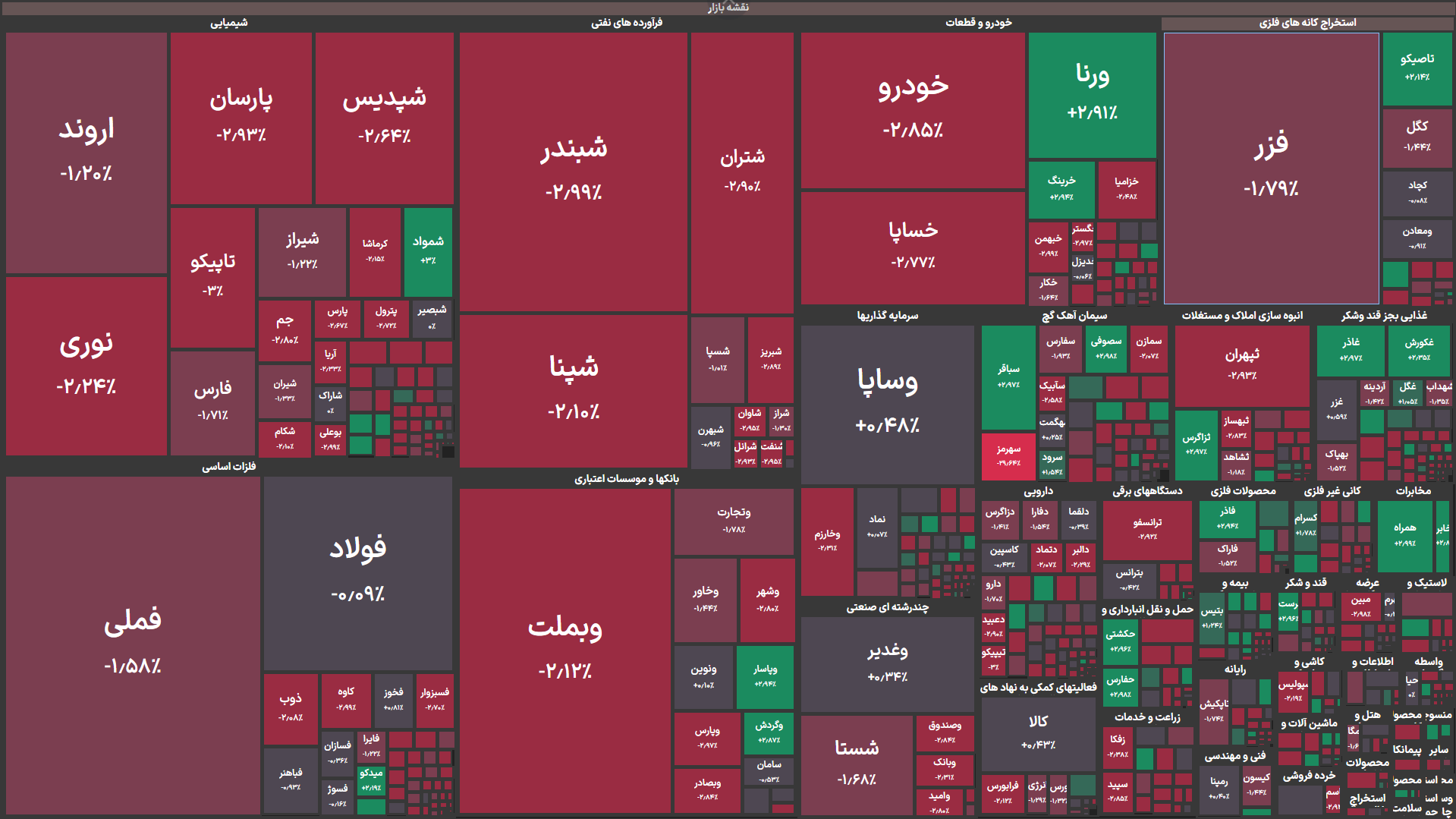 نقشه بورس امروز یکشنبه دوم اسفند ۱۴۰۴
