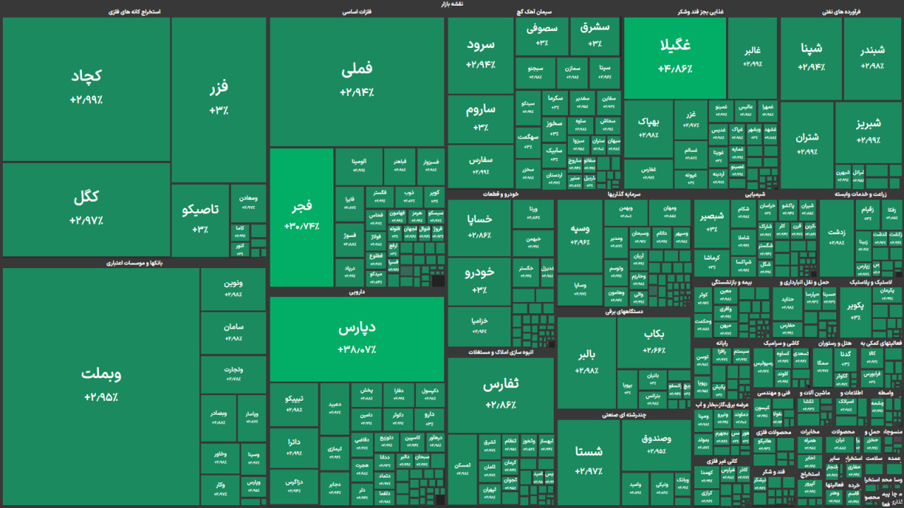 نقشه بورس امروز