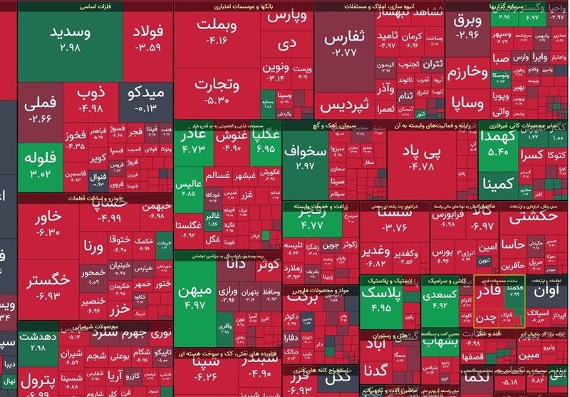 بورس با سر به زمین خورد