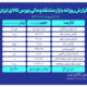 ارزش ۵ همتی بازار مشتقه و مالی بورس کالا