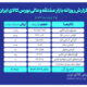 معاملات مشتقه و مالی بورس کالا از ۲.۲ همت عبور کرد
