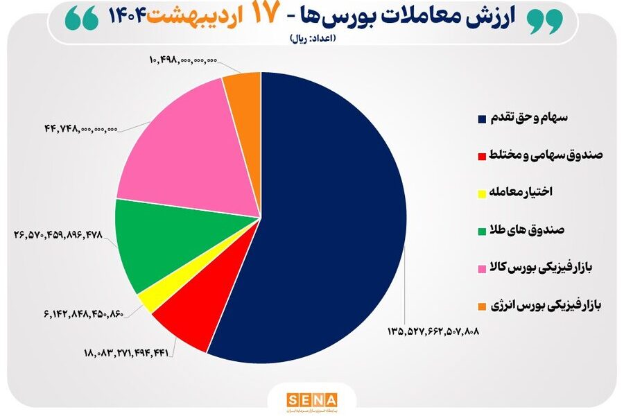 بورس ایران