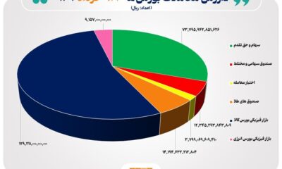 نمادهای پرتقاضا در ۱۸ خرداد