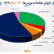 نمادهای پرتقاضا در ۱۸ خرداد