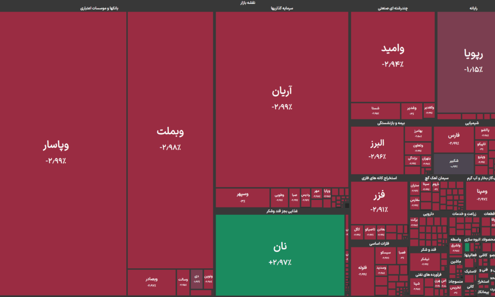 بورس سراسر قرمز شد