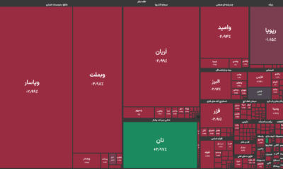بورس سراسر قرمز شد