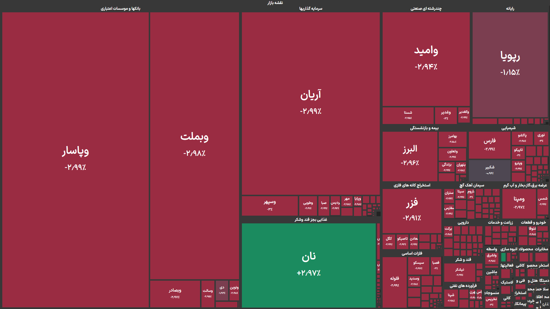 بورس سراسر قرمز شد