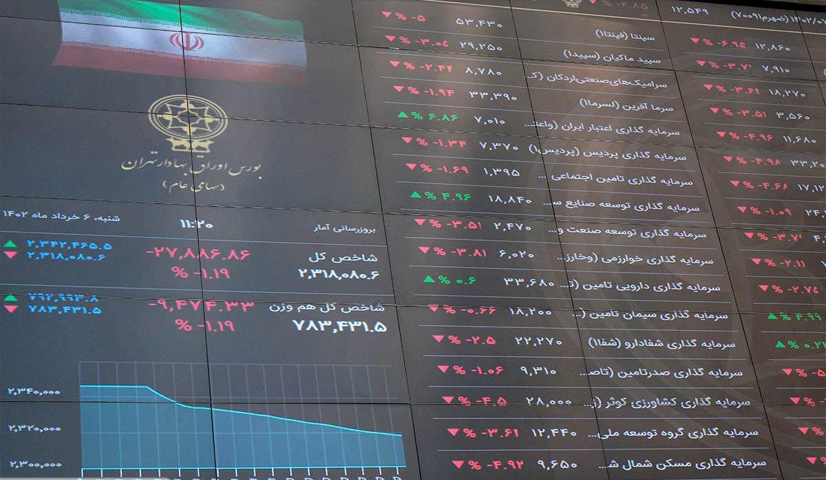 پیش‌بینی بورس فردا شنبه ۴ مرداد ۱۴۰۴