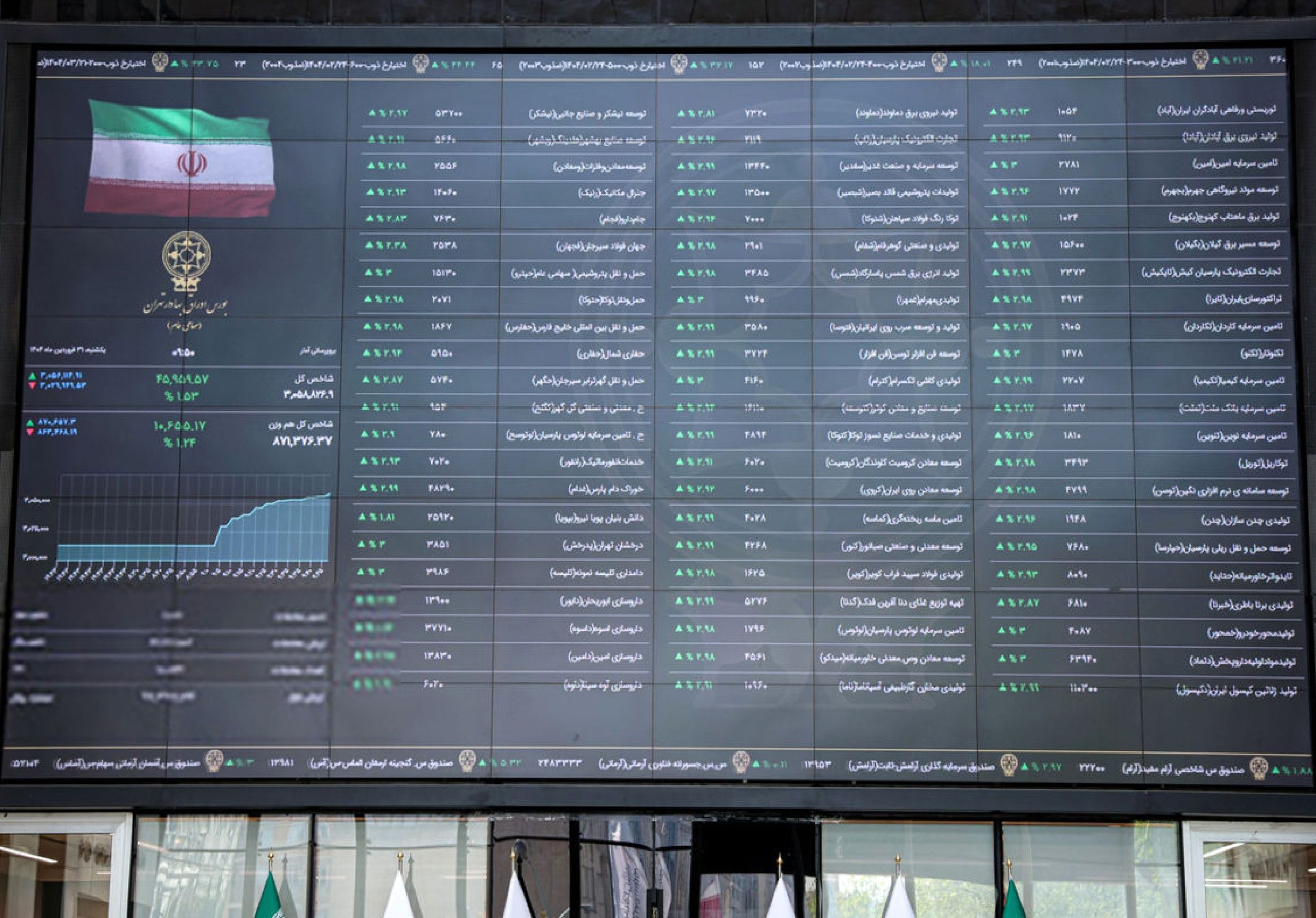 پیشبینی بورس فردا سهشنبه ۲۴ تیر ۱۴۰۴