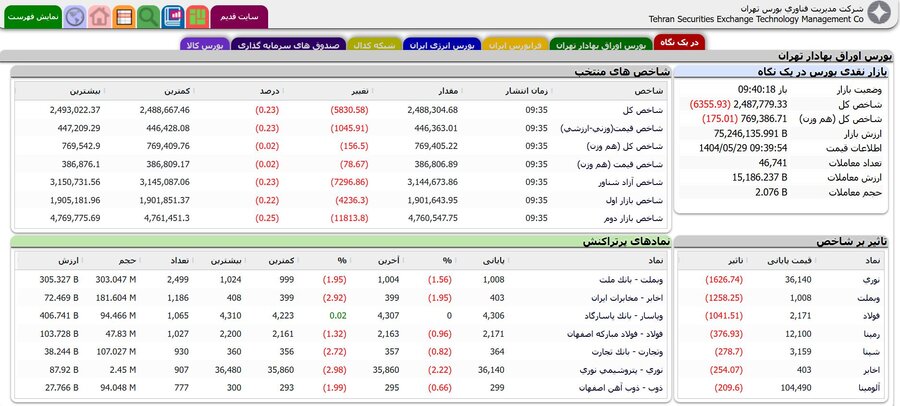 نماد «خودرو» آماده بازگشایی شد