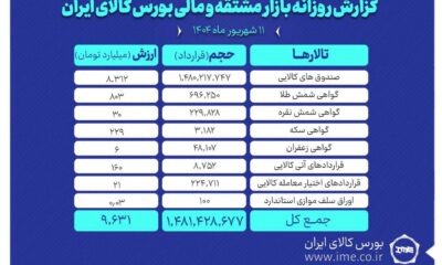 ارزش معاملات بازار مشتقه و مالی بورس کالا ۹.۶ همت شد