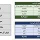 معاملات شمش نقره در بورس کالا