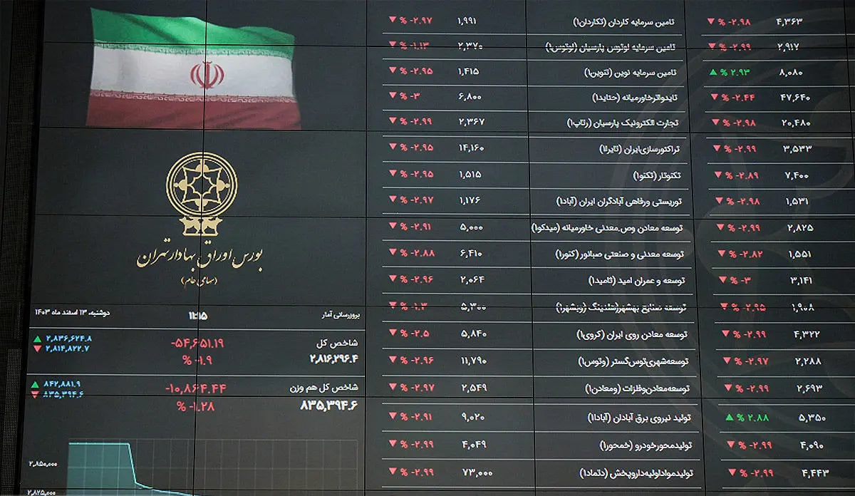 پیش‌بینی بورس فردا